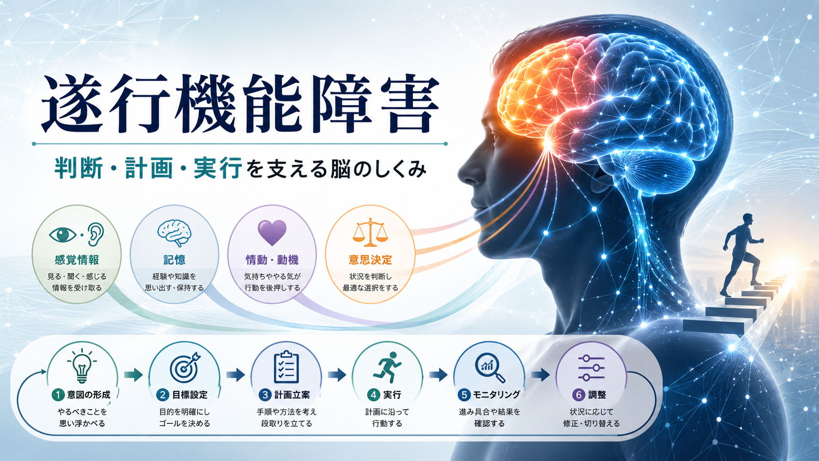 遂行機能障害とは何か | 医学・心理学・リハビリの情報発信局